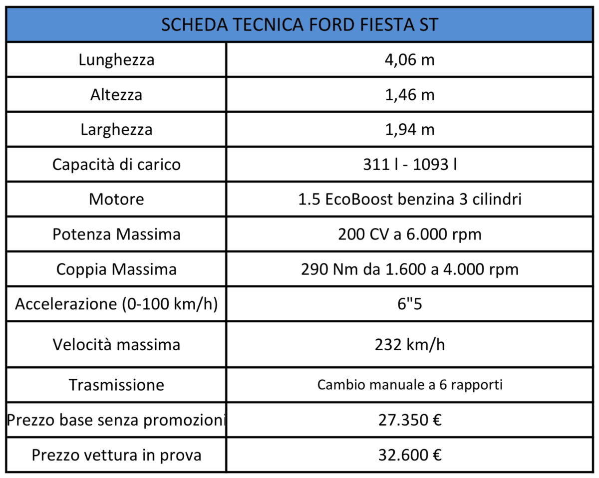 Fiesta ST