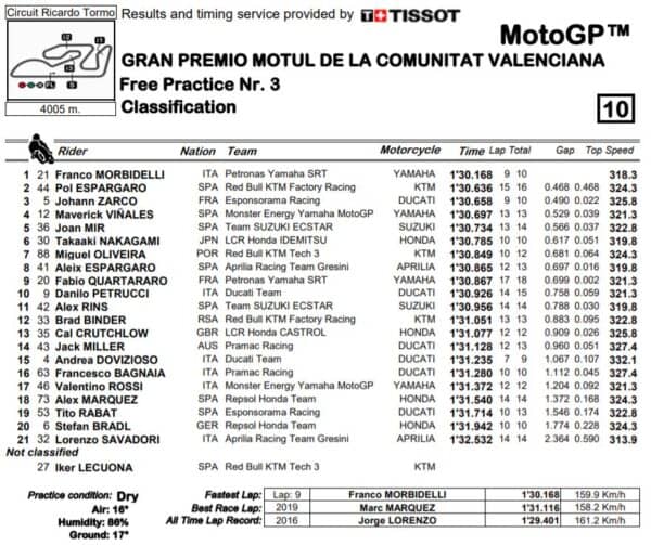 fp3-mgp20-valencia-comunita