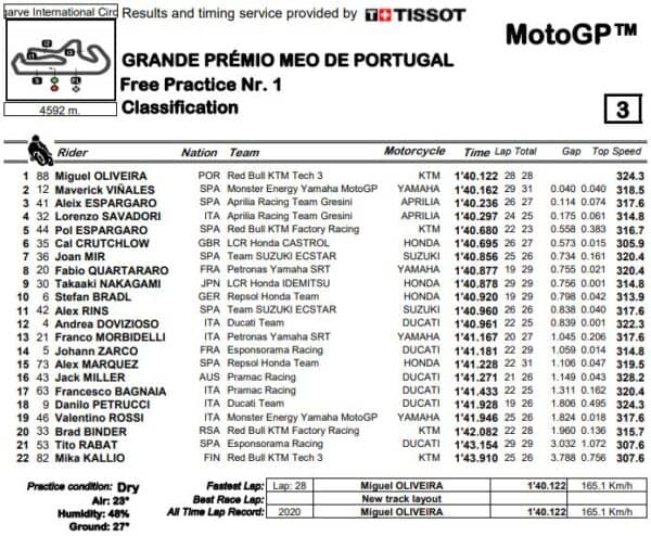 mgp20-portimao-fp1