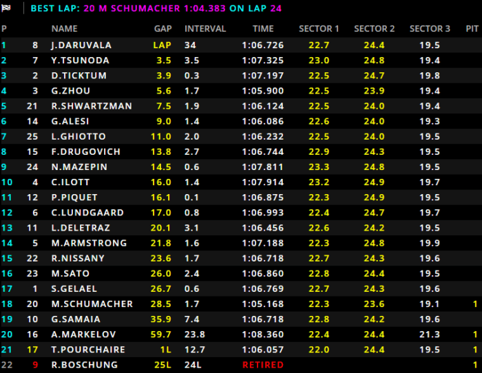 f2sakhir2