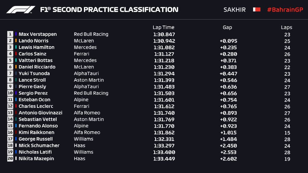 fp2