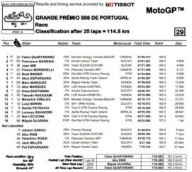mgp21-classifica-gara-portimao-portogallo