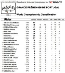 classifica-iridata-motogp-2021-dopo-portimao-portogallo
