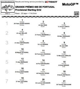 griglia-mgp21-portimao-portogallo