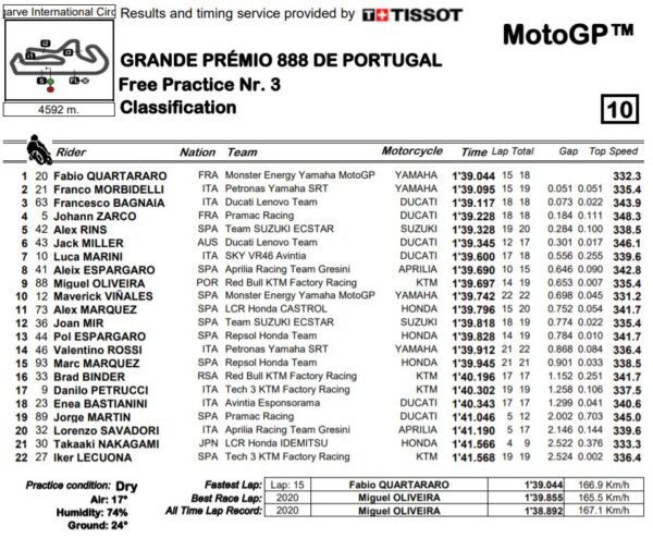 motogp21-fp3-portimao-portogallo