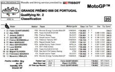 q2-mgp21-portogallo
