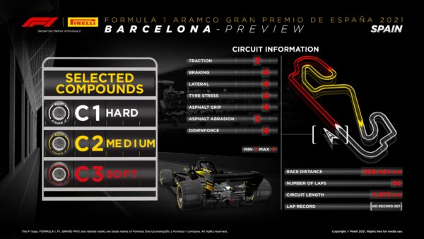 GP Spagna