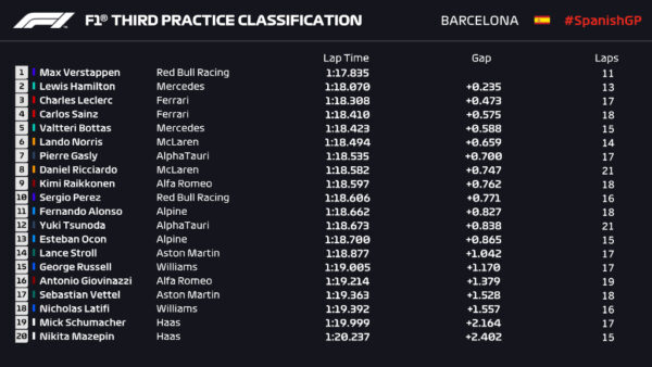 fp3