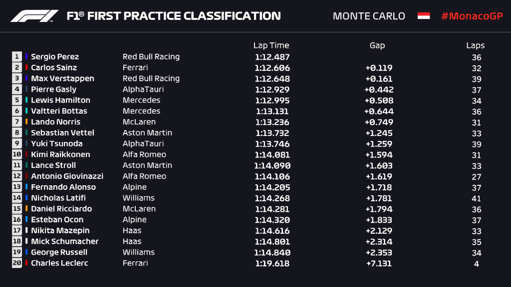 FP1