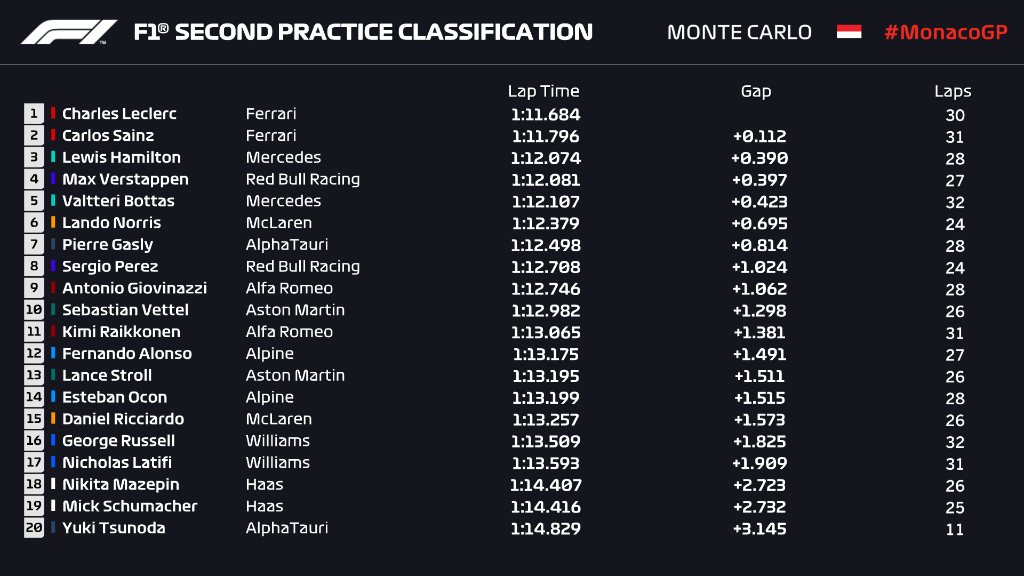 FP2