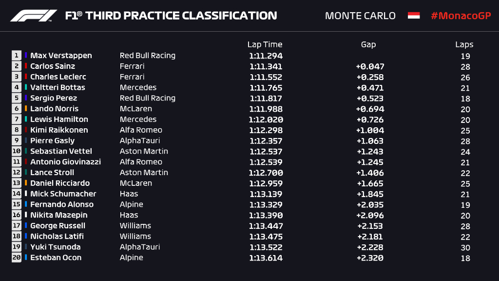 FP3