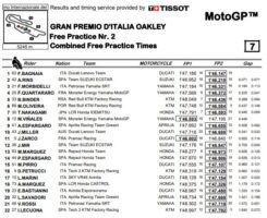 fp2-combinata-motogp-2021-mugello-italia