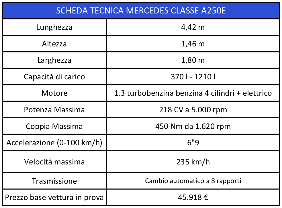 Classe A 250e