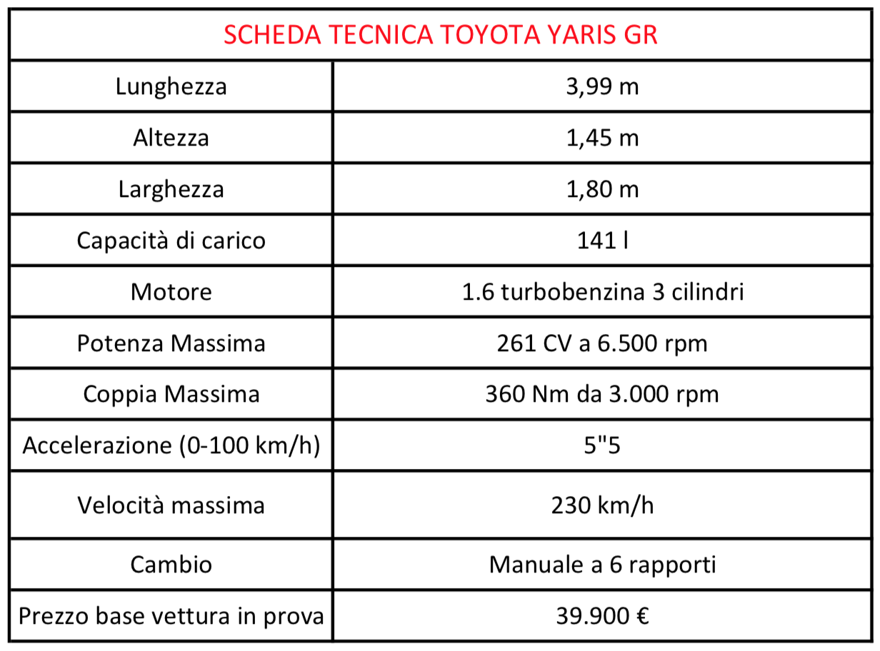 Yaris GR