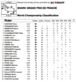 moto2-classifica-post-francia-2021