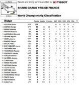 moto3-classifica-post-francia-2021