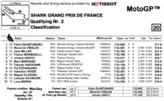 q2-mgp21-francia