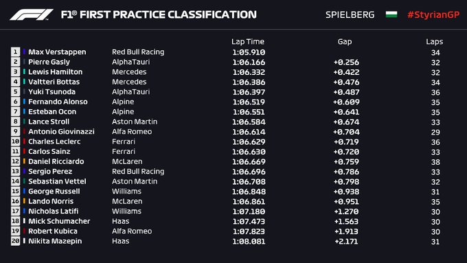 PL1 del GP di Stiria
