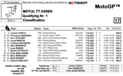 q1-mgp21-assen-olanda
