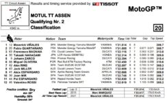q2-mgp21-olanda-assen