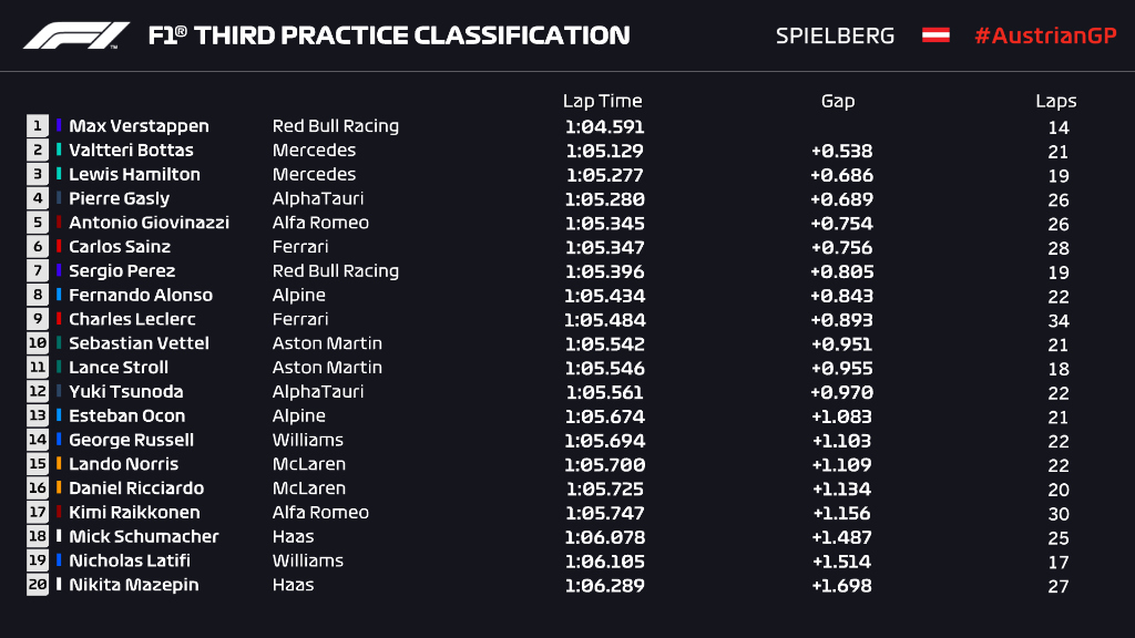fp3