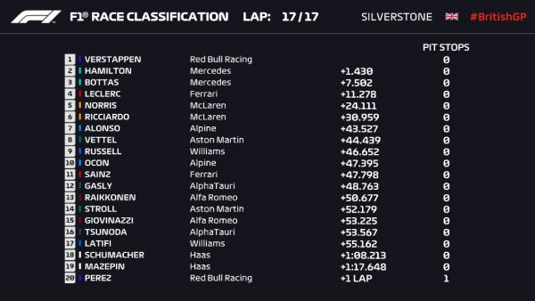 qualifiche sprint