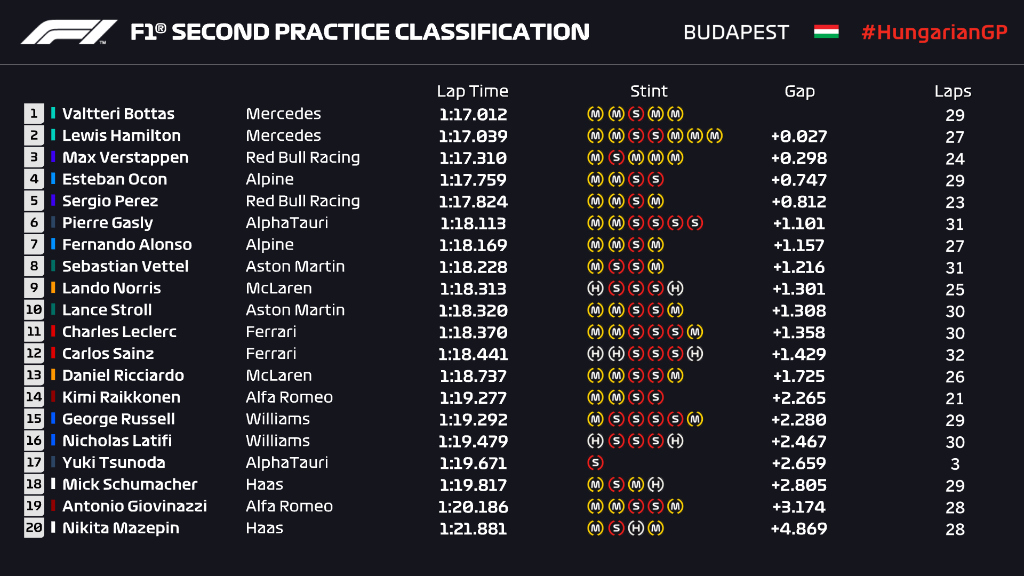 fp2