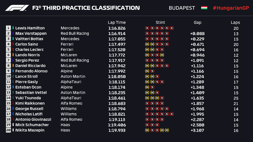 fp3