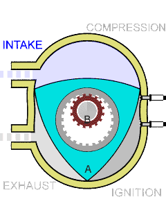 wankel_cycle_anim_en