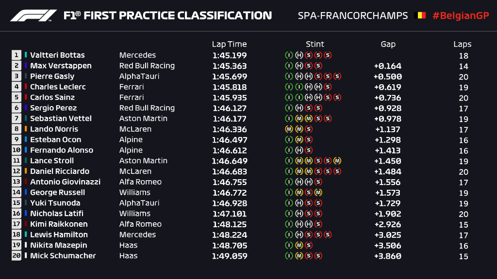 FP1