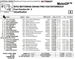mgp21-austria-fp2