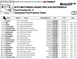 mgp21-austria-combinata-fp1-fp2