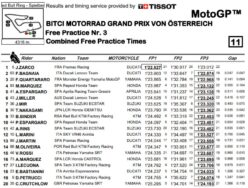 mgp21-austria-combinata-fp1-fp2-fp3