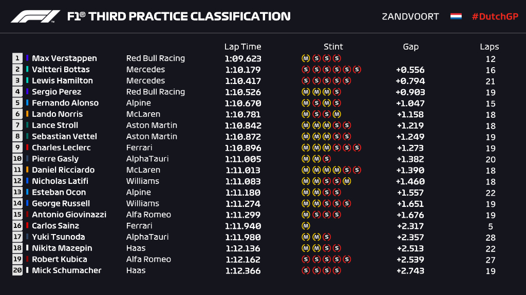 fp3