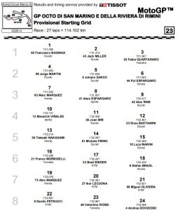 grid-mgp21-misano