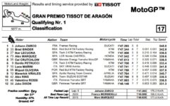 mgp21-aragon-q1