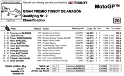 mgp21-aragon-q2