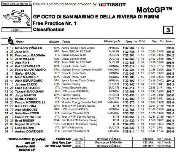mgp21-fp1-san-marino-2021