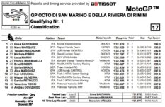 q1-mgp21-misano