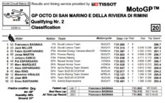 q2-mgp21-misano