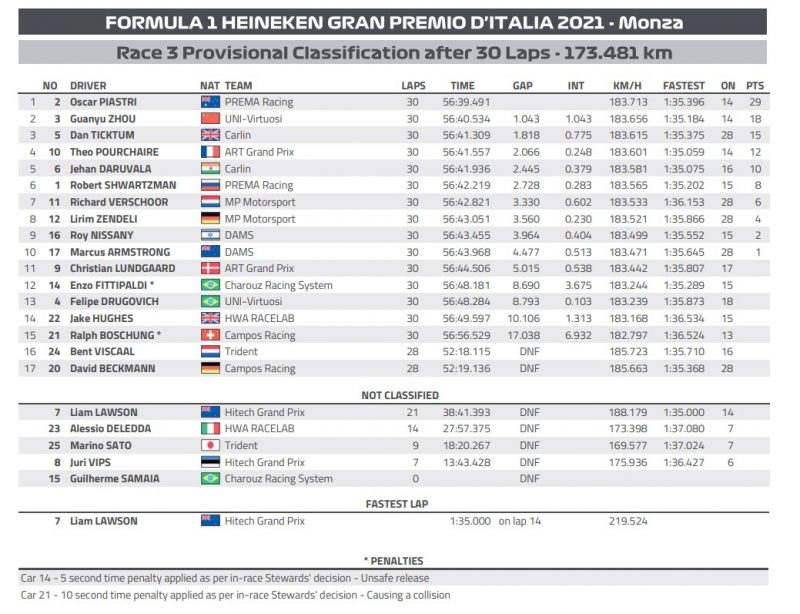 @FIA
