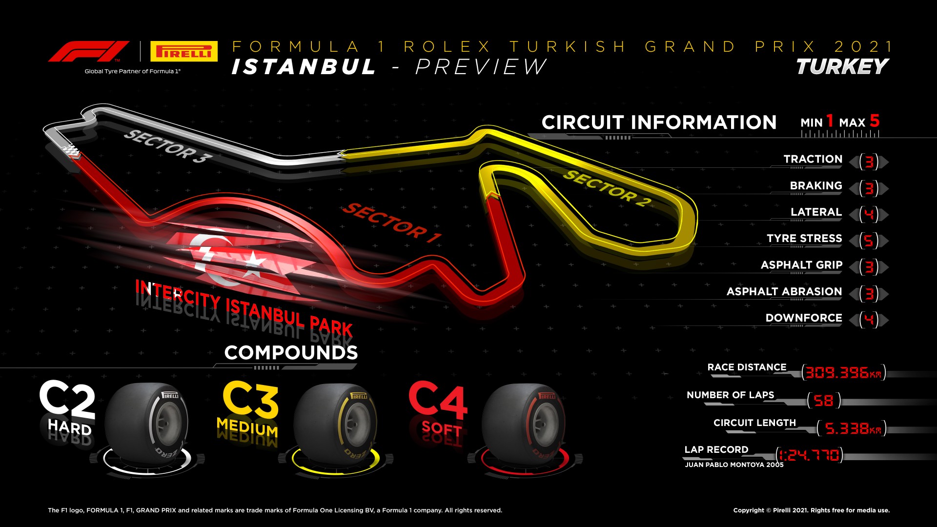 © Pirelli F1 Press Area