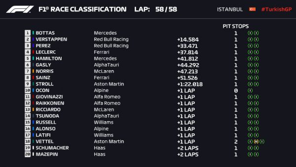 © F1