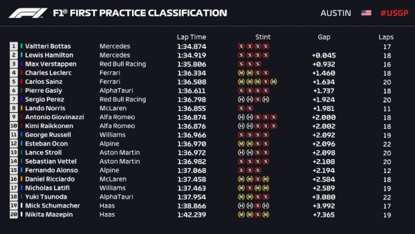 FP1