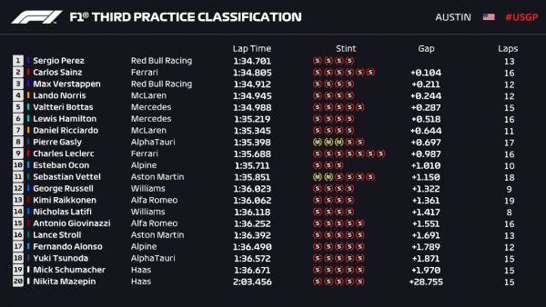 FP3
