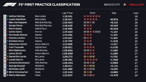 FP1