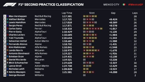 FP2