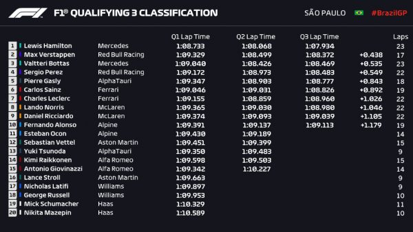 © F1