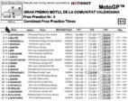 mgp21-fp3-combinata-valencia-2021