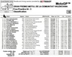 mgp21-fp3-valencia-2021